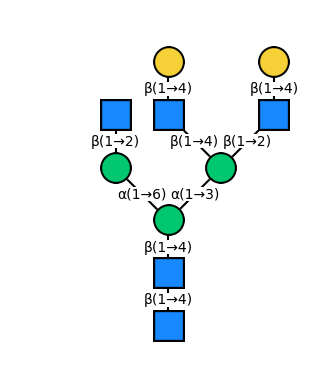 ../_images/examples_building_glycan_from_iupac_4_1.png