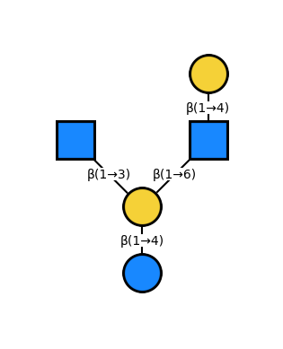 ../_images/examples_building_glycan_manually_16_0.png