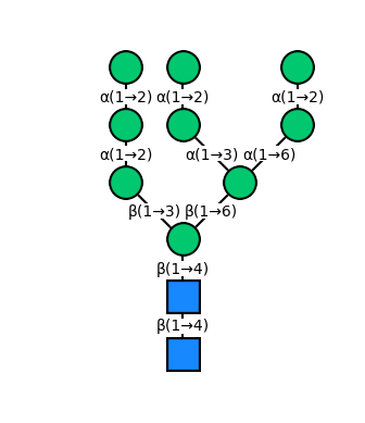 ../_images/examples_glycosylate_protein_3_1.png